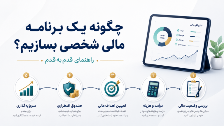 چگونه یک برنامه مالی شخصی بسازیم؟