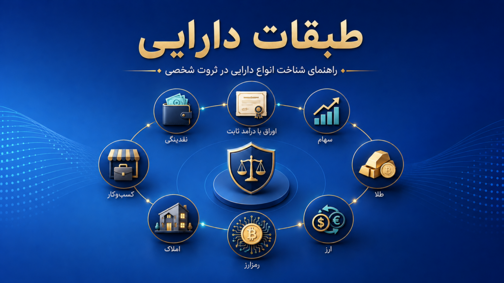 مقایسه طبقات دارایی شامل وجه نقد، درآمد ثابت، سهام، طلا، ارز، رمزارز، ملک و کسب‌وکار